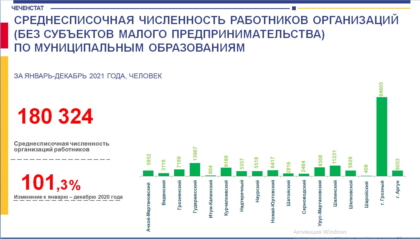 Малые предприятия численность работников